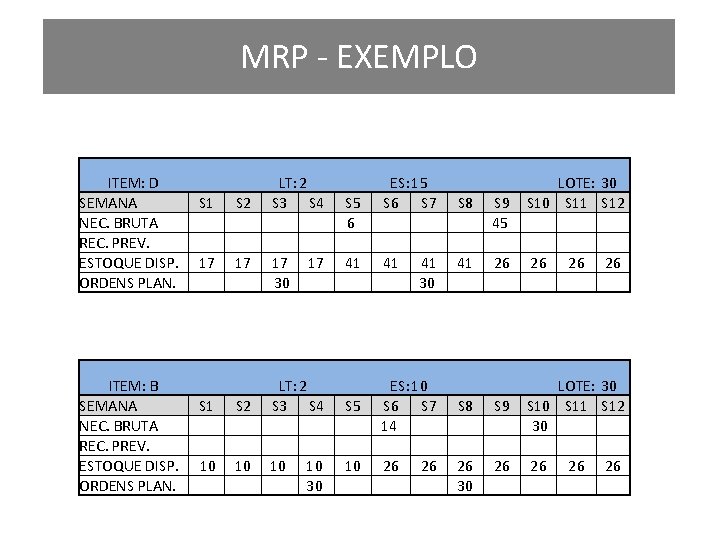 MRP - EXEMPLO ITEM: D SEMANA S 1 S 2 NEC. BRUTA REC. PREV.