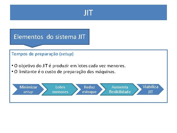 JIT PRODUÇÃO ENXUTA Elementos do sistema JIT Tempos de preparação (setup) • O objetivo