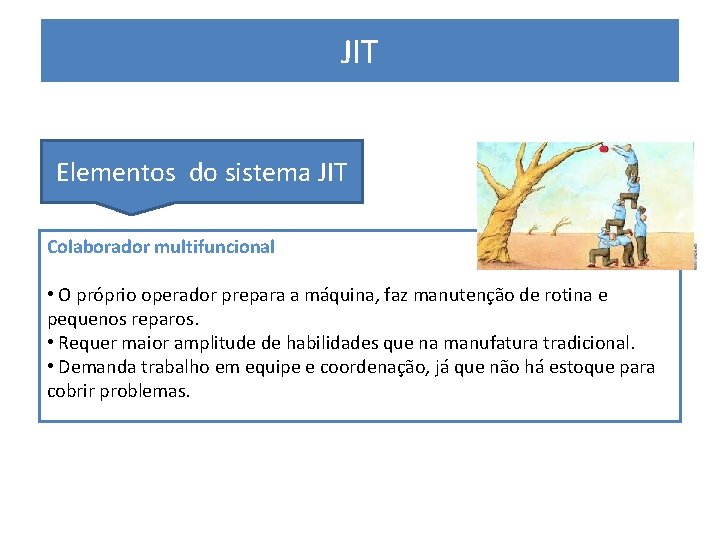 JIT PRODUÇÃO ENXUTA Elementos do sistema JIT Colaborador multifuncional • O próprio operador prepara