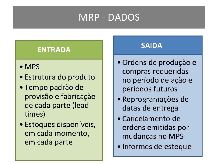 MRP - DADOS ENTRADA • MPS • Estrutura do produto • Tempo padrão de