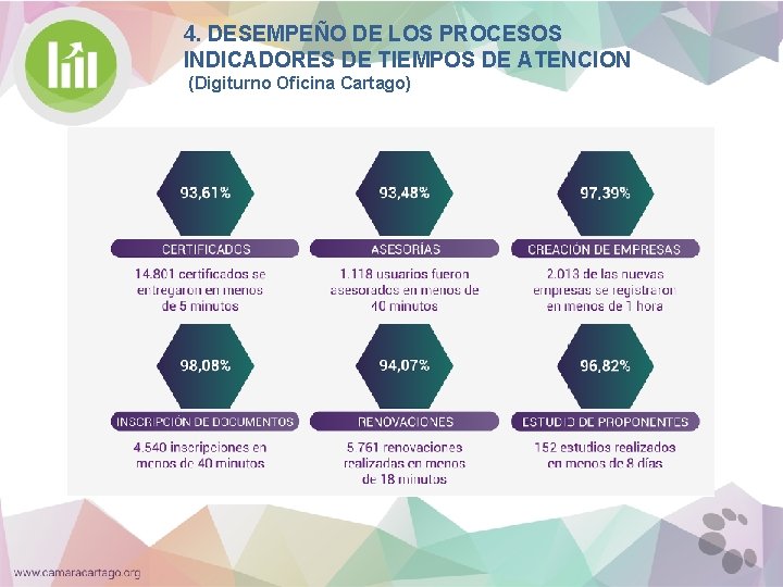 4. DESEMPEÑO DE LOS PROCESOS INDICADORES DE TIEMPOS DE ATENCION (Digiturno Oficina Cartago) 