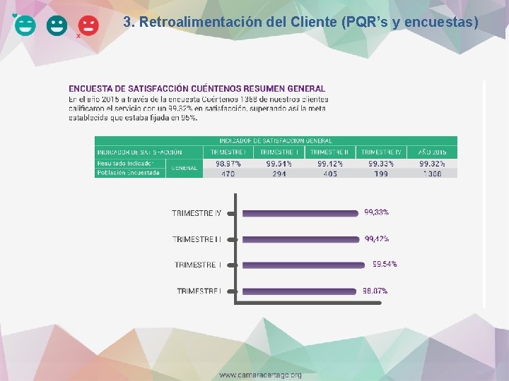 3. Retroalimentación del Cliente (PQR’s y encuestas) 