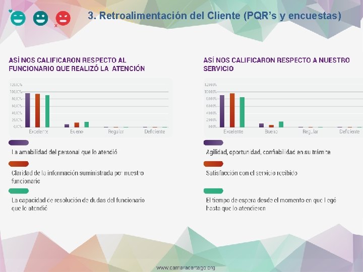 3. Retroalimentación del Cliente (PQR’s y encuestas) 