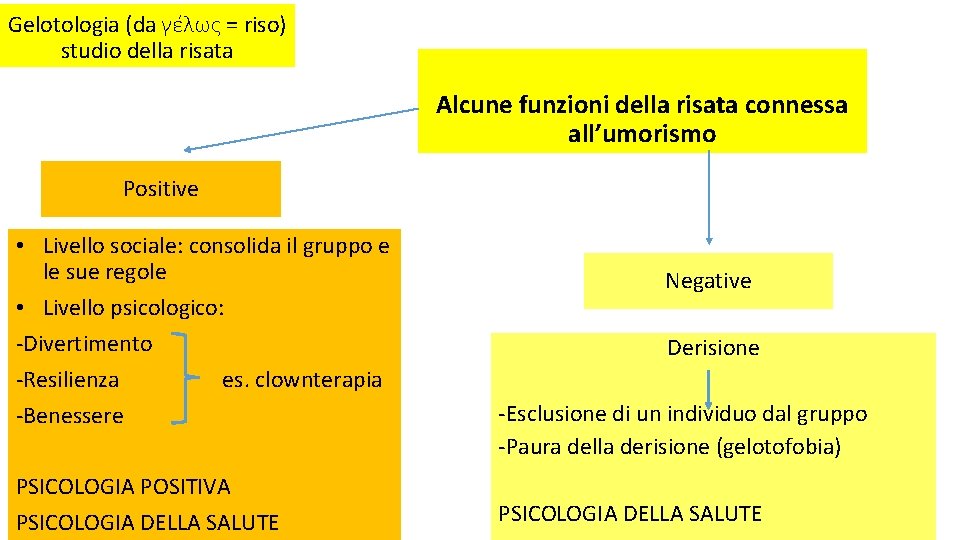 Gelotologia (da γέλως = riso) studio della risata Alcune funzioni della risata connessa all’umorismo