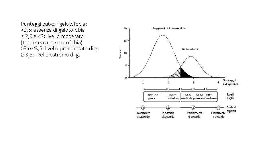 Punteggi cut-off gelotofobia: <2, 5: assenza di gelotofobia ≥ 2, 5 e <3: livello