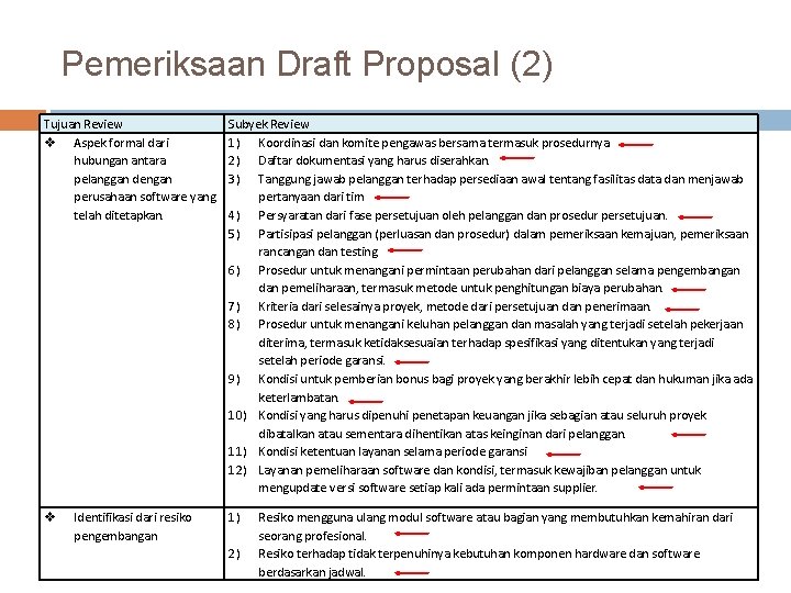 Pemeriksaan Draft Proposal (2) Tujuan Review v Aspek formal dari hubungan antara pelanggan dengan