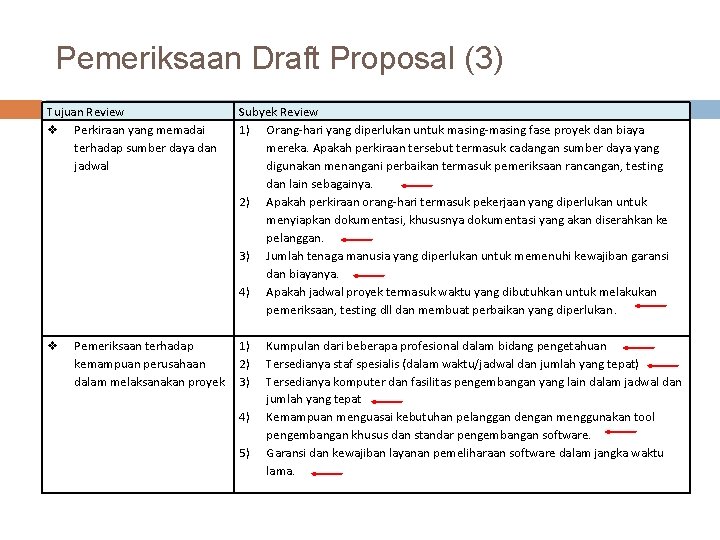 Pemeriksaan Draft Proposal (3) Tujuan Review v Perkiraan yang memadai terhadap sumber daya dan