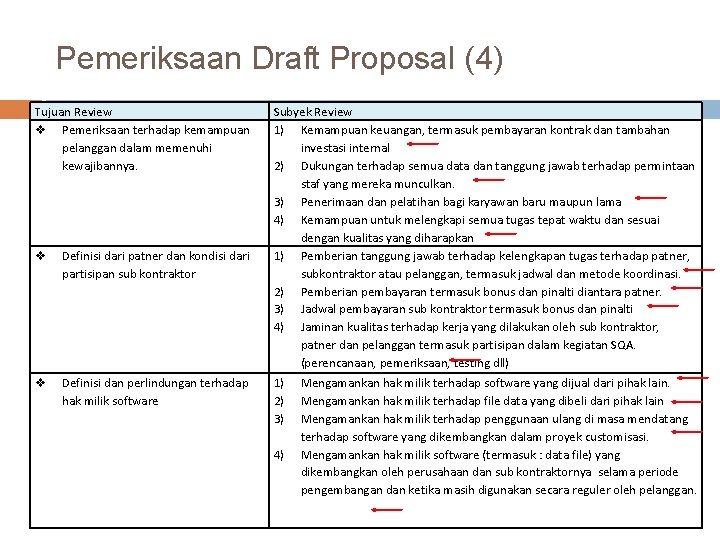 Pemeriksaan Draft Proposal (4) Tujuan Review v Pemeriksaan terhadap kemampuan pelanggan dalam memenuhi kewajibannya.