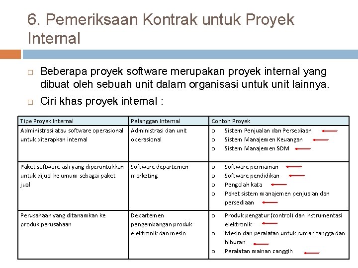 6. Pemeriksaan Kontrak untuk Proyek Internal Beberapa proyek software merupakan proyek internal yang dibuat
