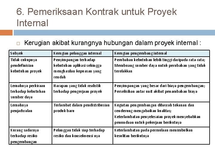 6. Pemeriksaan Kontrak untuk Proyek Internal Kerugian akibat kurangnya hubungan dalam proyek internal :