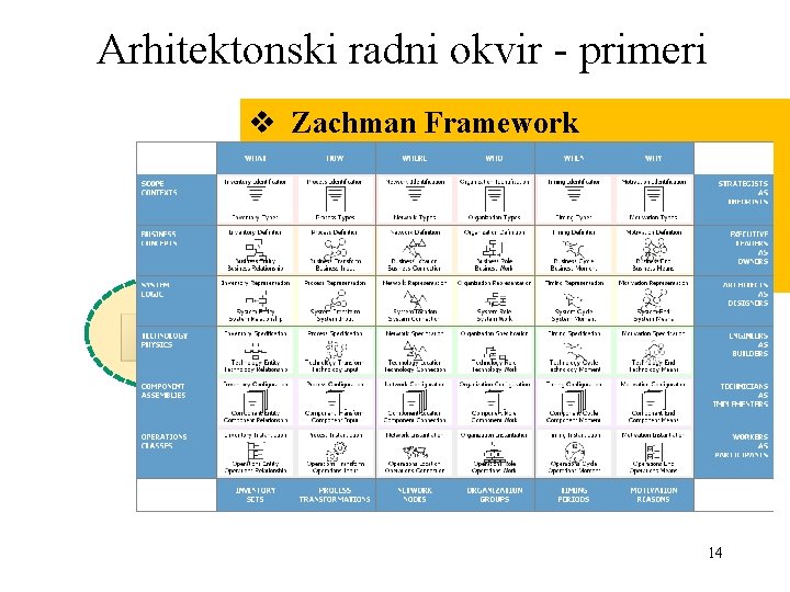 Arhitektonski radni okvir - primeri v Zachman Framework v Do. D Architecture Framework, v