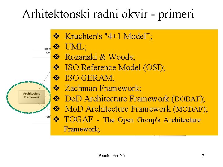 Arhitektonski radni okvir - primeri v v v v v Kruchten's "4+1 Model”; UML;
