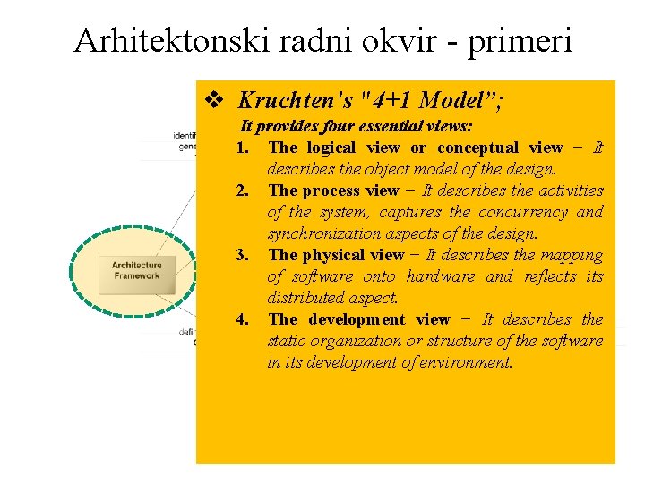 Arhitektonski radni okvir - primeri v Kruchten's "4+1 Model”; It provides four essential views: