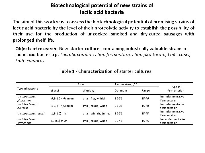 Biotechnological potential of new strains of lactic acid bacteria The aim of this work