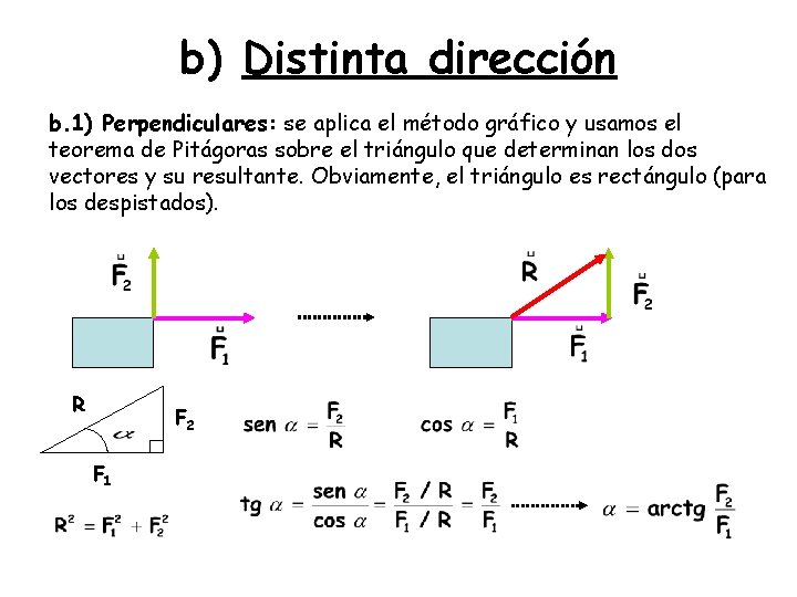 b) Distinta dirección b. 1) Perpendiculares: se aplica el método gráfico y usamos el