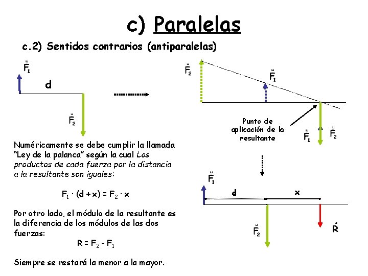 c) Paralelas c. 2) Sentidos contrarios (antiparalelas) d Numéricamente se debe cumplir la llamada