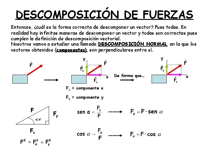 DESCOMPOSICIÓN DE FUERZAS Entonces, ¿cuál es la forma correcta de descomponer un vector? Pues