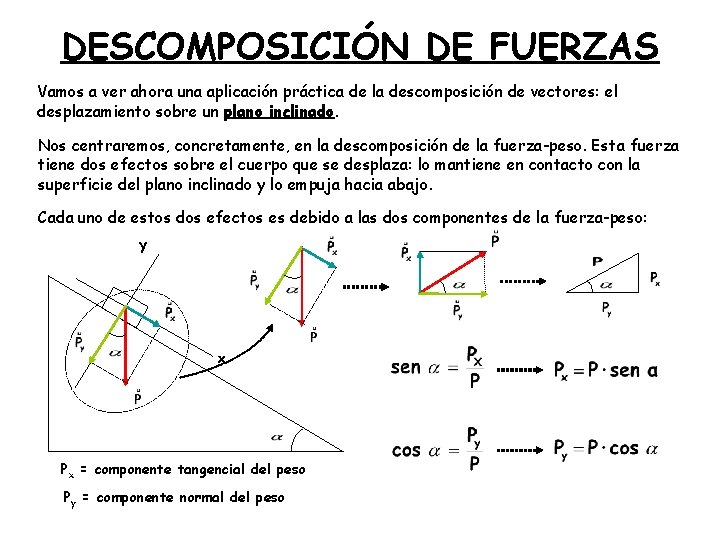 DESCOMPOSICIÓN DE FUERZAS Vamos a ver ahora una aplicación práctica de la descomposición de