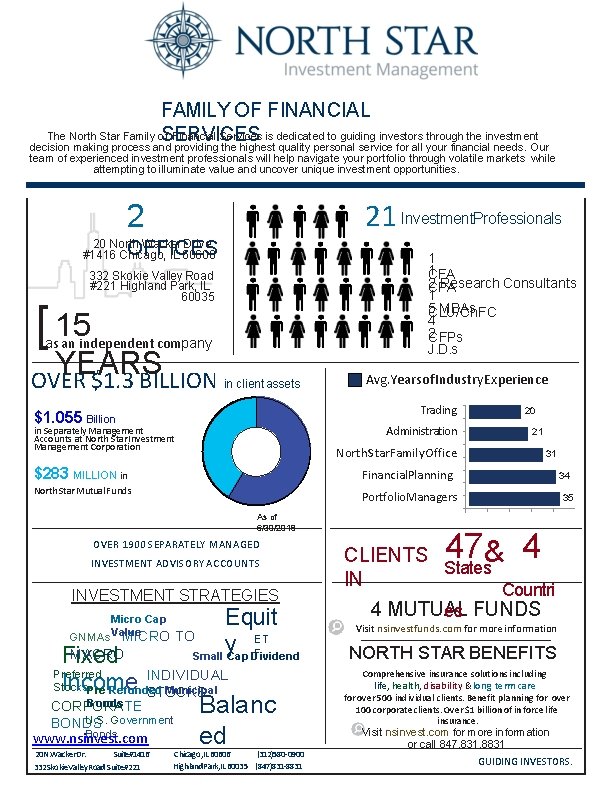 FAMILY OF FINANCIAL The North Star Family of Financial Services is dedicated to guiding