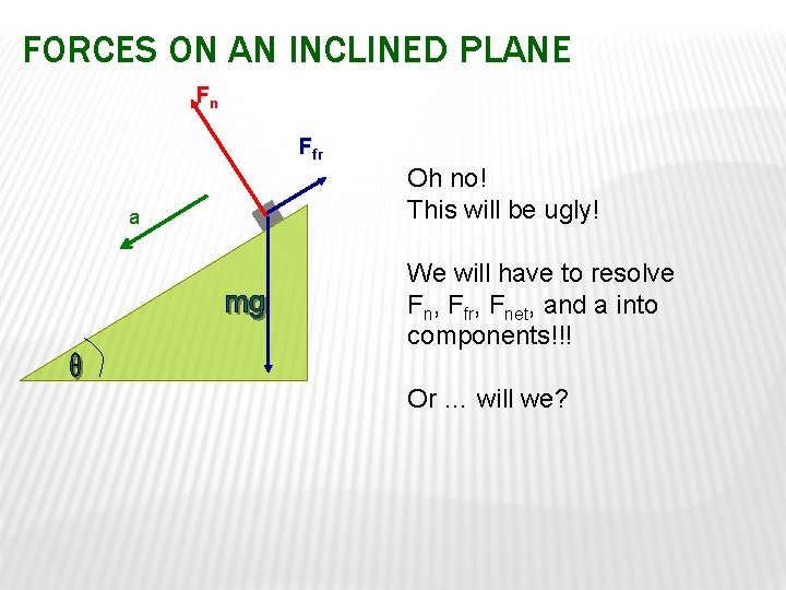 FORCES ON AN INCLINED PLANE Fn Ffr a Oh no! This will be ugly!