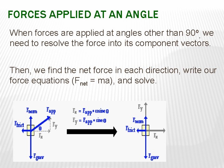 FORCES APPLIED AT AN ANGLE When forces are applied at angles other than 90