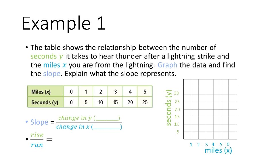 Example 1 seconds (y) • 30 25 20 15 10 5 1 2 3