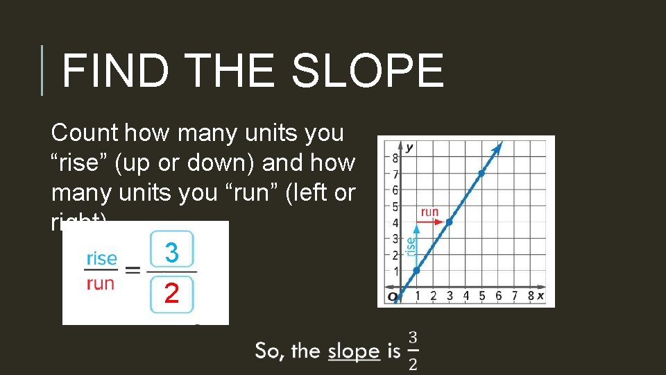 FIND THE SLOPE Count how many units you “rise” (up or down) and how