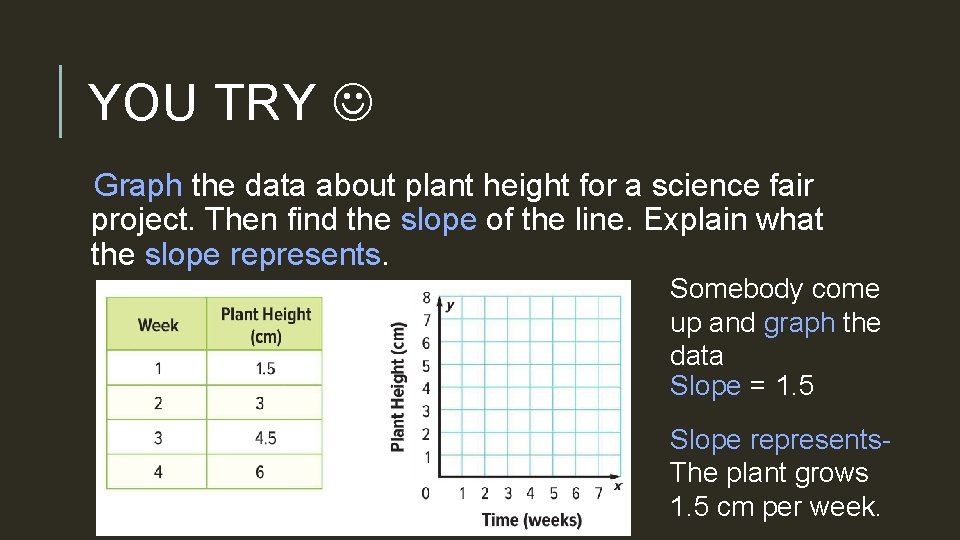 YOU TRY Graph the data about plant height for a science fair project. Then