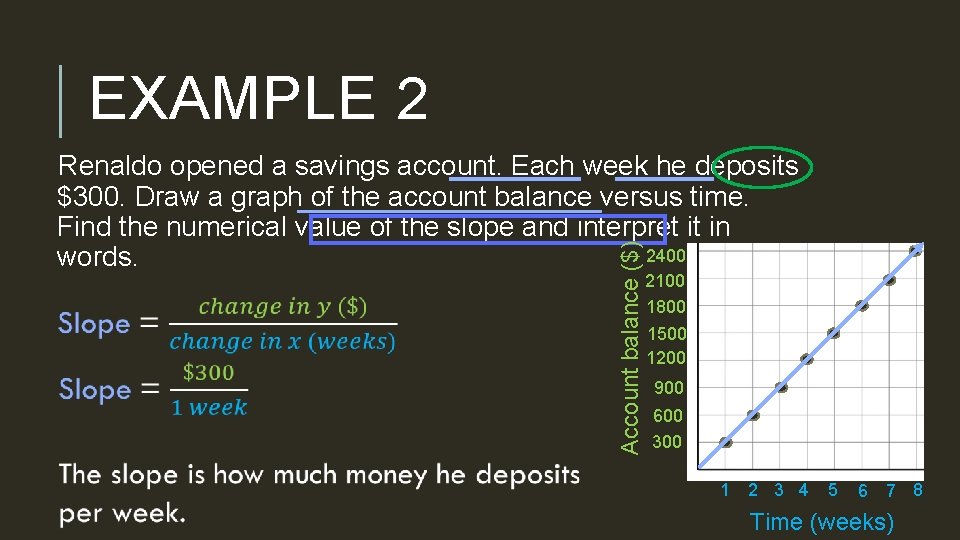 EXAMPLE 2 Account balance ($) Renaldo opened a savings account. Each week he deposits