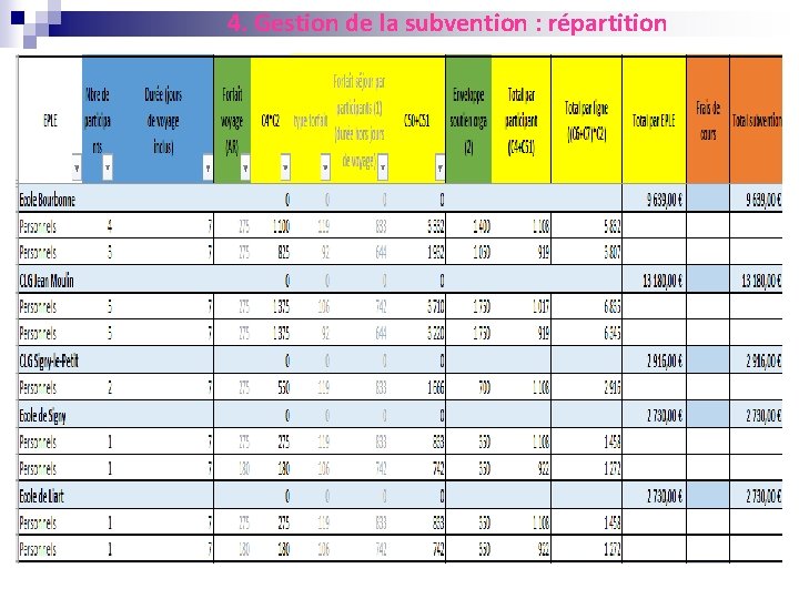 4. Gestion de la subvention : répartition 