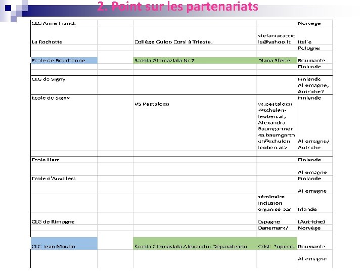 2. Point sur les partenariats 