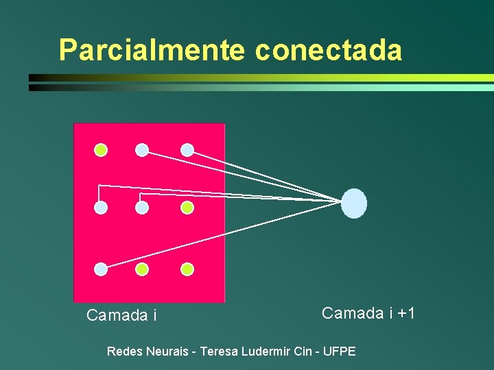 Parcialmente conectada Camada i +1 Redes Neurais - Teresa Ludermir Cin - UFPE 