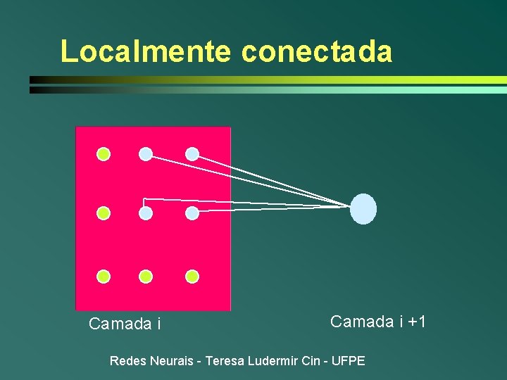 Localmente conectada Camada i +1 Redes Neurais - Teresa Ludermir Cin - UFPE 