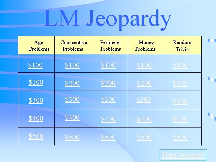 LM Jeopardy Age Problems Consecutive Problems Perimeter Problems Money Problems Random Trivia $100 $100