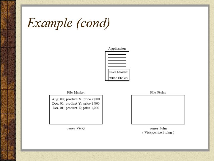 Example (cond) 