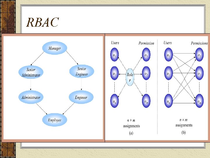 RBAC 