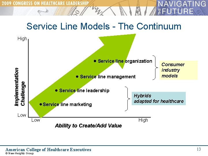 Service Line Models - The Continuum High Implementation Challenge Service line organization Low Service