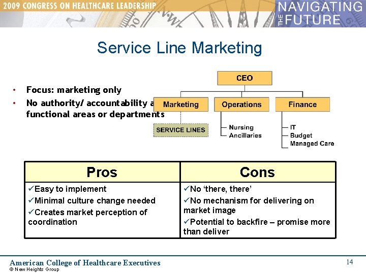 Service Line Marketing • • Focus: marketing only No authority/ accountability across functional areas