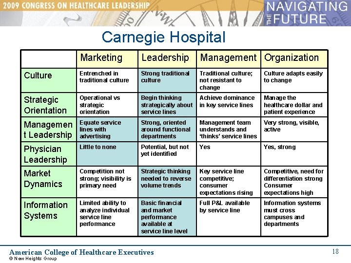Carnegie Hospital Marketing Leadership Management Organization Culture Entrenched in traditional culture Strong traditional culture
