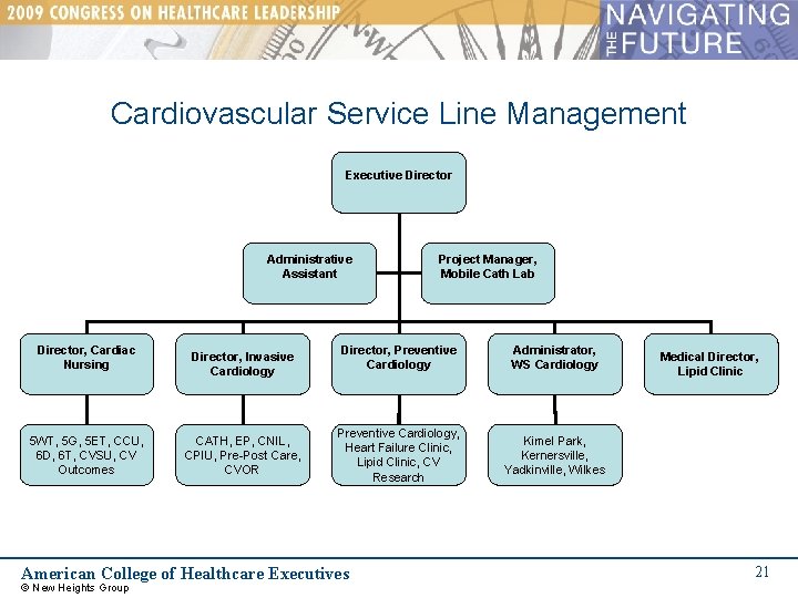Cardiovascular Service Line Management Executive Director Administrative Assistant Director, Cardiac Nursing 5 WT, 5