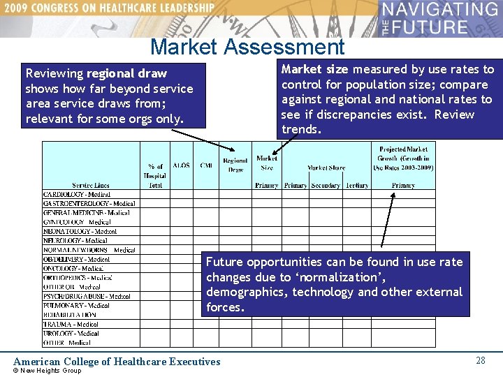 Market Assessment Market size measured by use rates to control for population size; compare