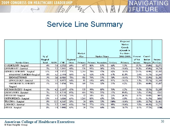 Service Line Summary American College of Healthcare Executives © New Heights Group 30 