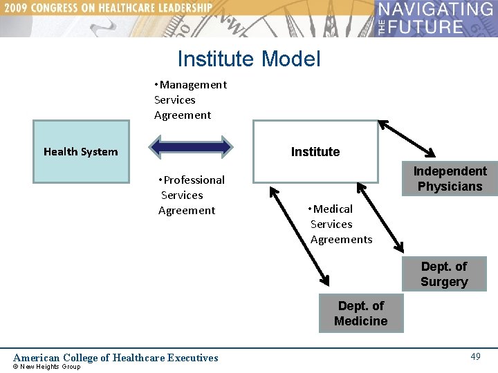 Institute Model • Management Services Agreement Health System Institute • Professional Services Agreement Independent