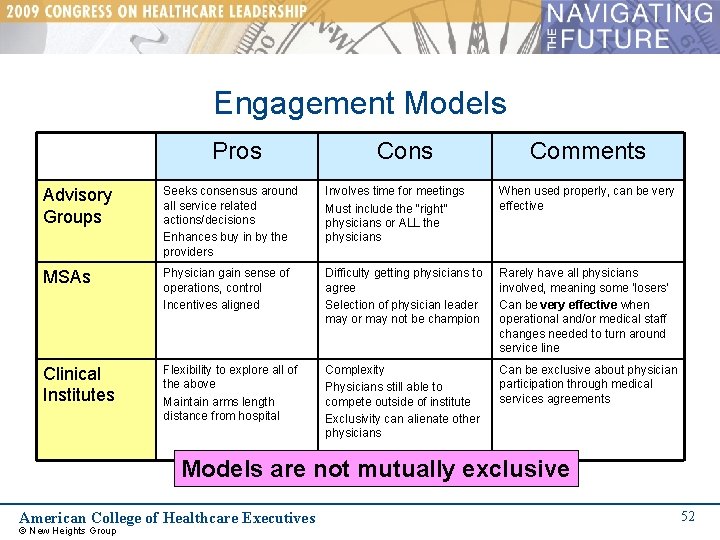 Engagement Models Pros Cons Comments Advisory Groups Seeks consensus around all service related actions/decisions