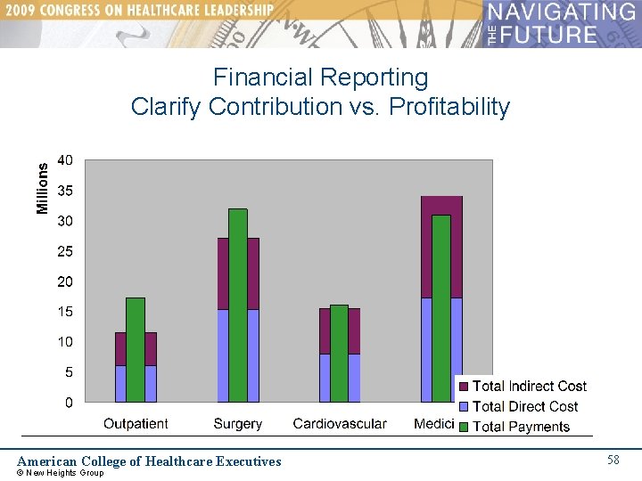 Financial Reporting Clarify Contribution vs. Profitability American College of Healthcare Executives © New Heights