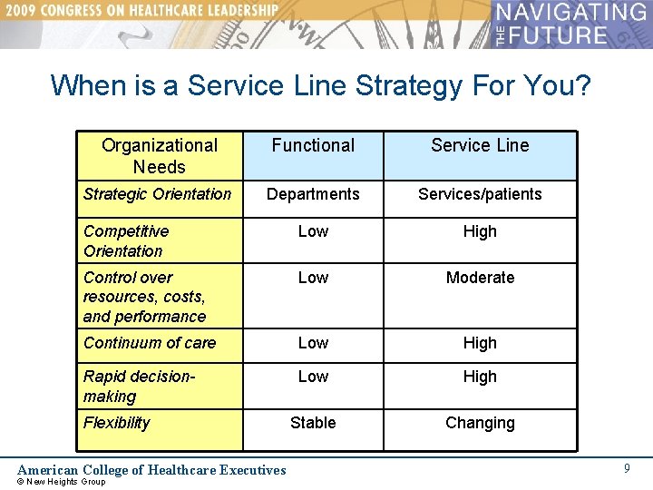 When is a Service Line Strategy For You? Organizational Needs Functional Service Line Strategic