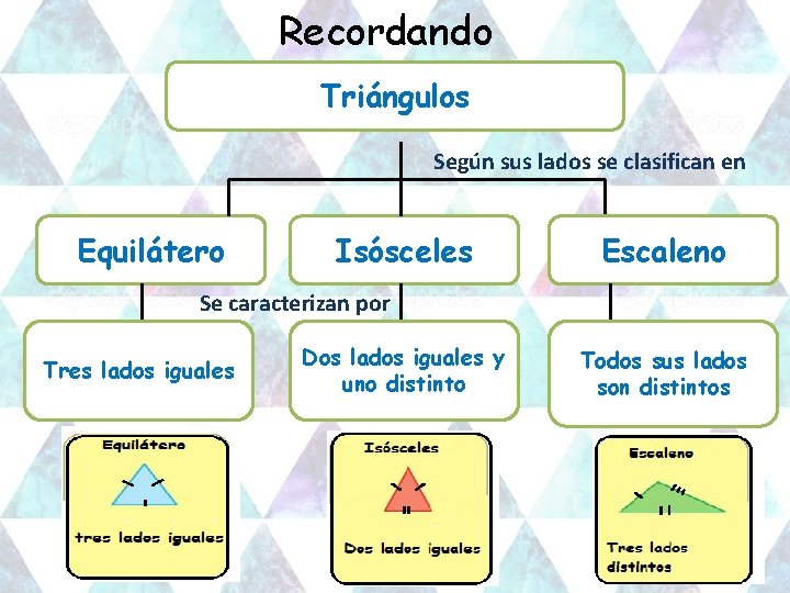 clase-9-tringulos-luz-abarca-objetivo-comprender-propiedad