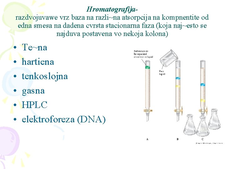Hromatografijarazdvojuvawe vrz baza na razli~na atsorpcija na kompnentite od edna smesa na dadena cvrsta