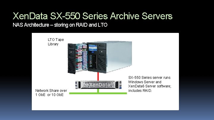 Xen. Data SX-550 Series Archive Servers NAS Architecture – storing on RAID and LTO