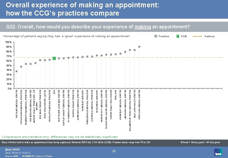 0% © Ipsos MORI 18 -042653 -01 | Version 1 | Public 30 GREYLAND 0% © Ipsos MORI 18 -042653 -01 | Version 1 | Public 30 GREYLAND